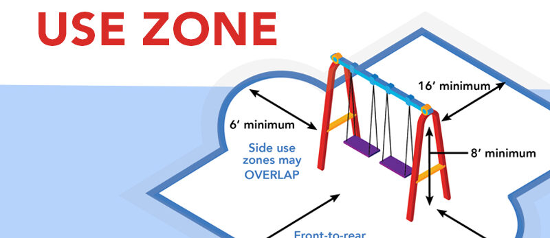 2026 June Blog - Swing set use zone