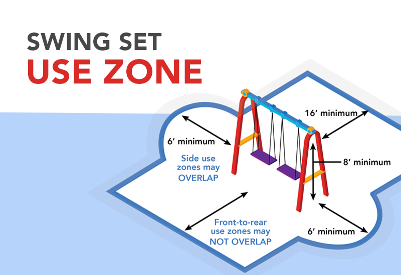 2026 June Blog - Swing set use zone
